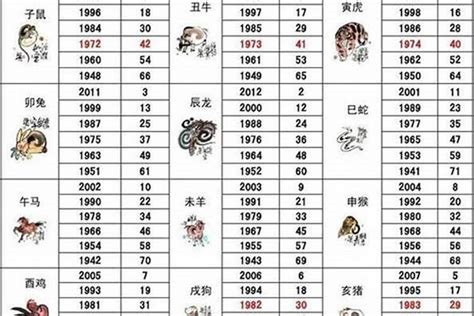 1992属|92年属什么生肖 92年生肖和什么属相最配